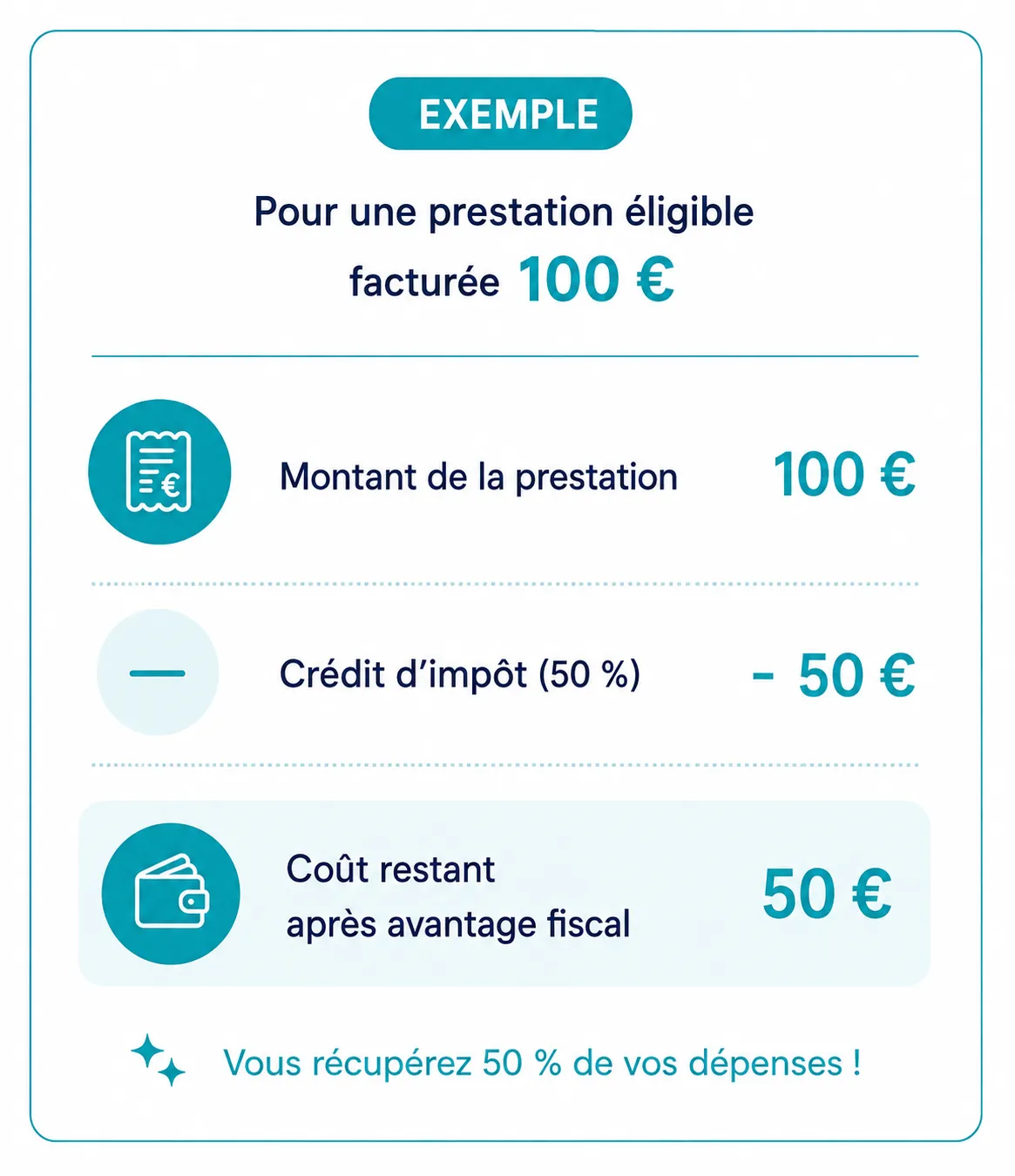 infographie exemple crédit d'impôt